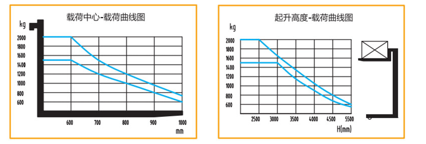 载重表.gif